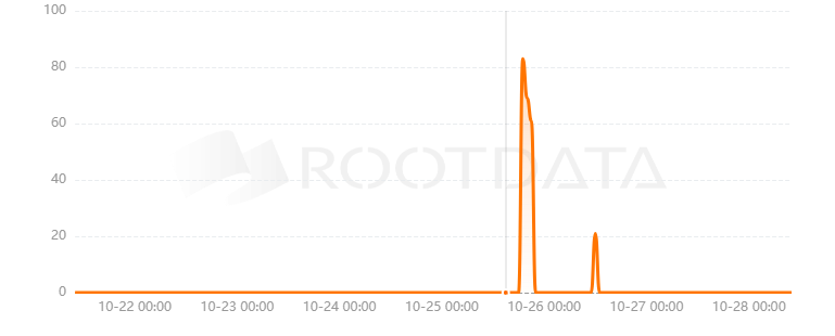 ChainBot是什么? ChainBot是什么?