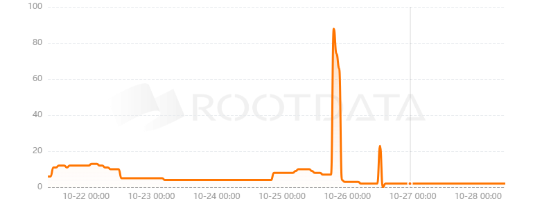 Basement是什么？