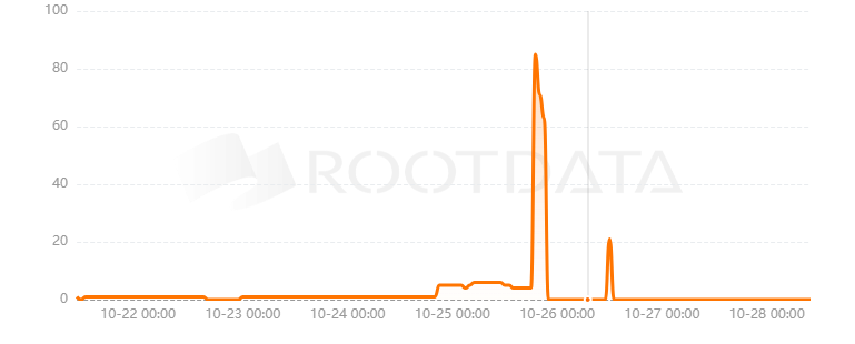 Kratos是什么? Kratos是什么?