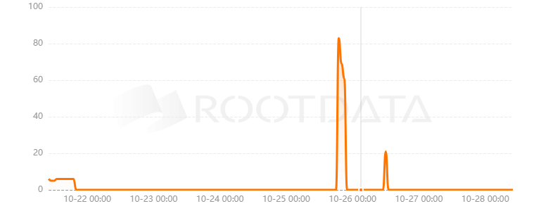 OraiDEX是什么? OraiDEX是什么?