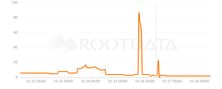 DegenReborn是什么? DegenReborn是什么?