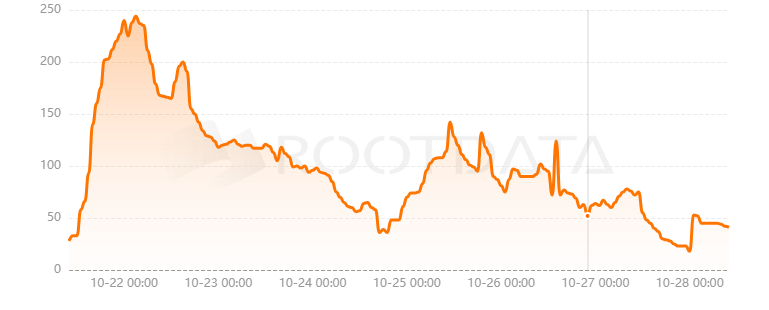 Alpha Network是什么？