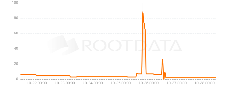 StationX是什么? StationX是什么?