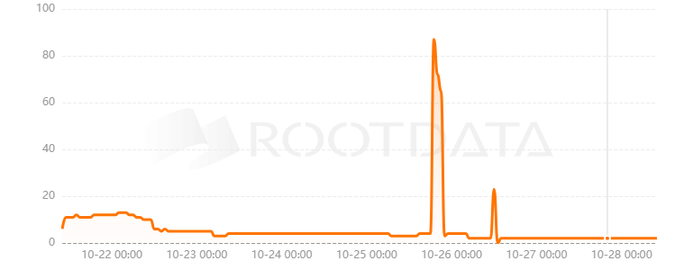 Supercluster是什么? Supercluster是什么?