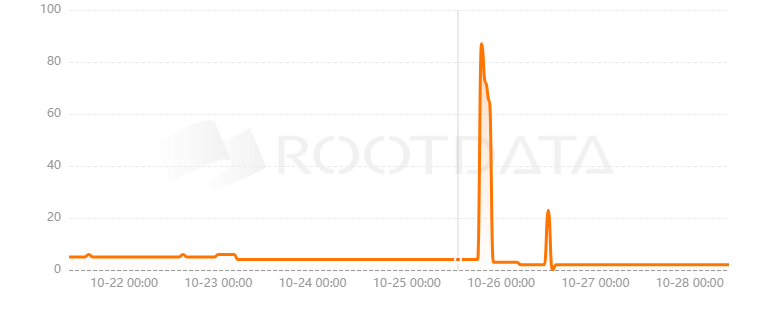 Arbitrove是什么？