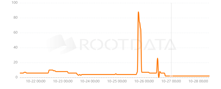 Q Blockchain是什么? Q Blockchain是什么?
