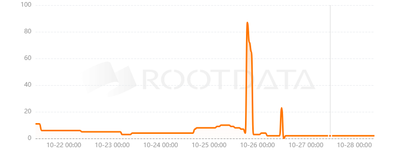 Planet是什么? Planet是什么?