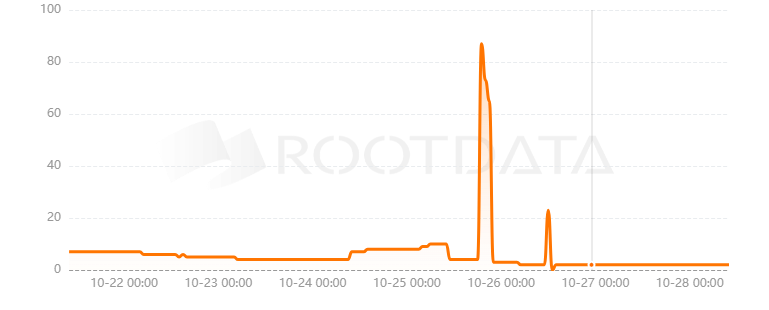 Modular Cloud是什么？