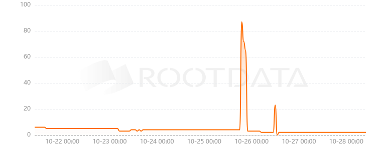 GuardianUI是什么？