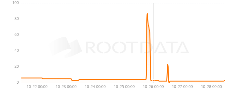 ManesLAB是什么？