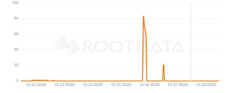 Spoon是什么? Spoon是什么?