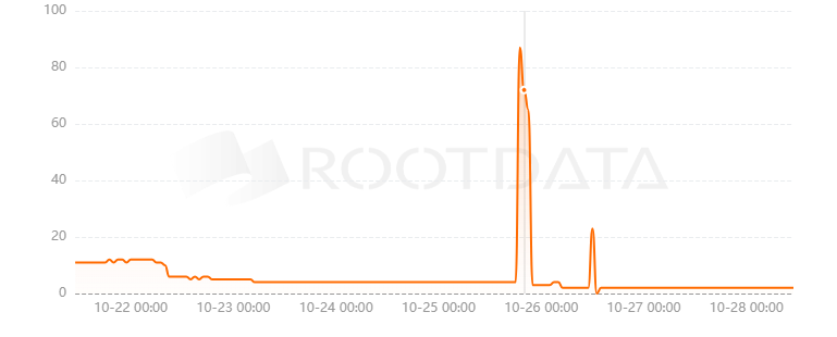 Awaken是什么? Awaken是什么?