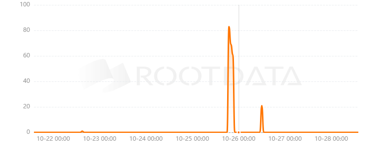 SureFX是什么? SureFX是什么?