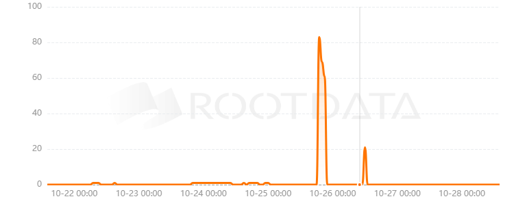 Cryptologic是什么？