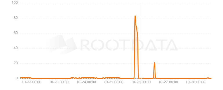 TokensOps是什么? TokensOps是什么?