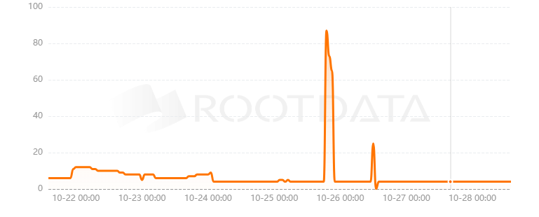 Onramp是什么? Onramp是什么?