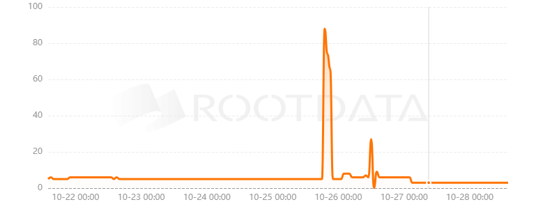 Flux Finance是什么? Flux Finance是什么?