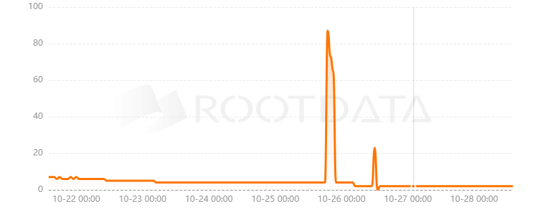 MuseBot是什么? MuseBot是什么?
