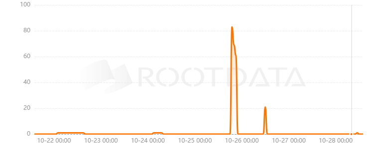 Carbonplace是什么？
