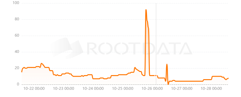 TapiocaDAO是什么？