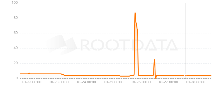 Tonstarter是什么? Tonstarter是什么?