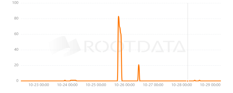 Blockfenders是什么? Blockfenders是什么?