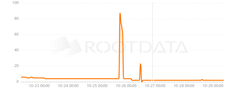 Web3 Analytic是什么？