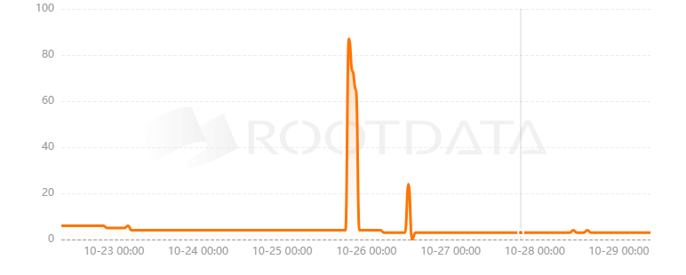 AvatarDAO是什么？