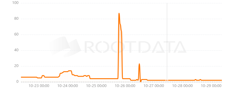 Kingdomverse是什么？