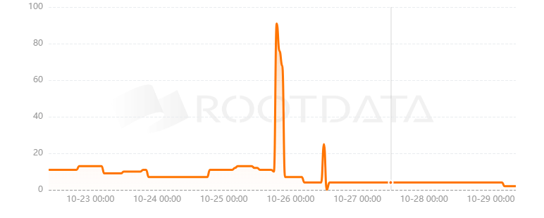 Followin是什么? Followin是什么?