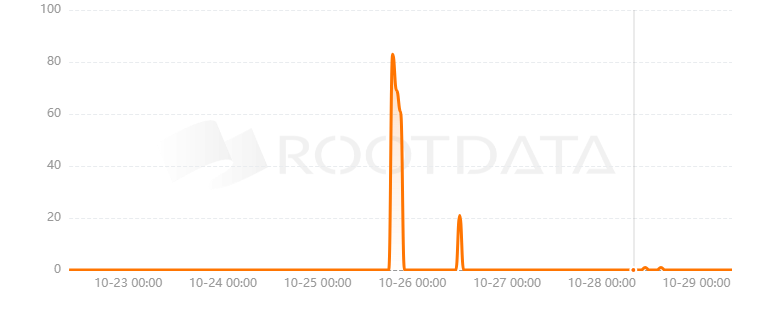 Scale Protocol是什么? Scale Protocol是什么?