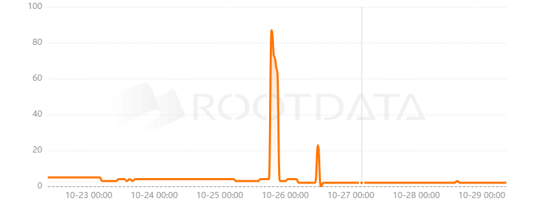 My NFT Wars是什么？