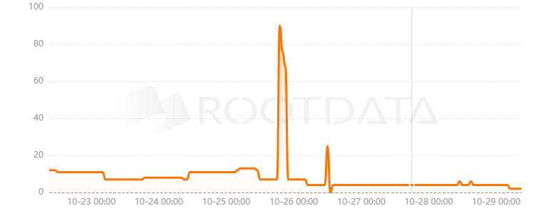 NAGA Games是什么? NAGA Games是什么?