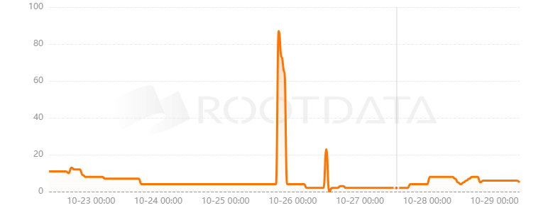 Shuffle是什么? Shuffle是什么?