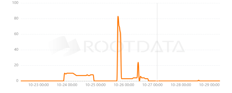 Bubbleswap是什么？