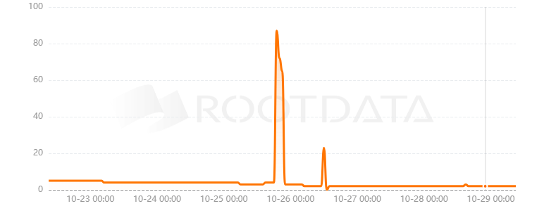 Loanshark是什么？