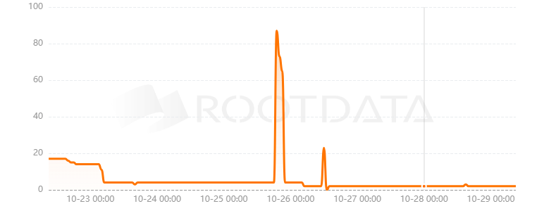 Addressable是什么? Addressable是什么?