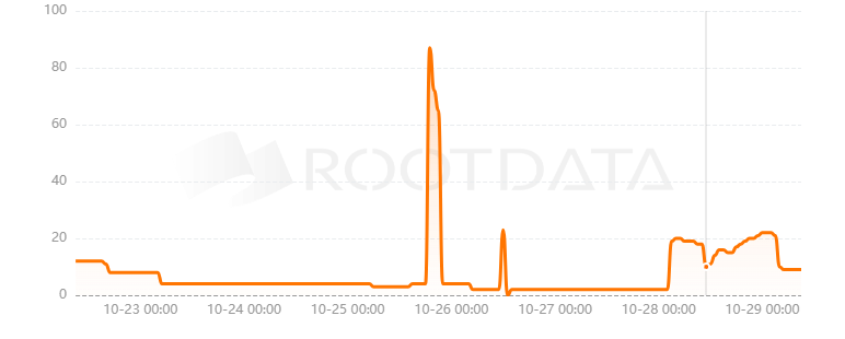 Sovereign是什么？