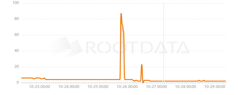 Beaker DAO是什么? Beaker DAO是什么?