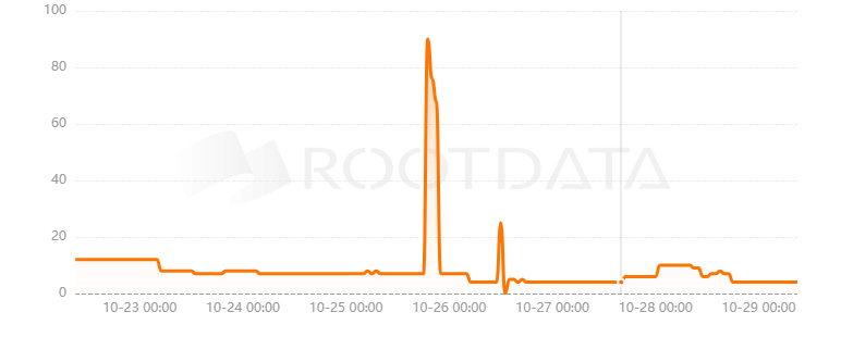 Openfabric AI是什么? Openfabric AI是什么?