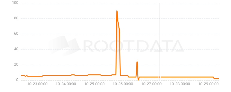 Vest Exchange是什么？