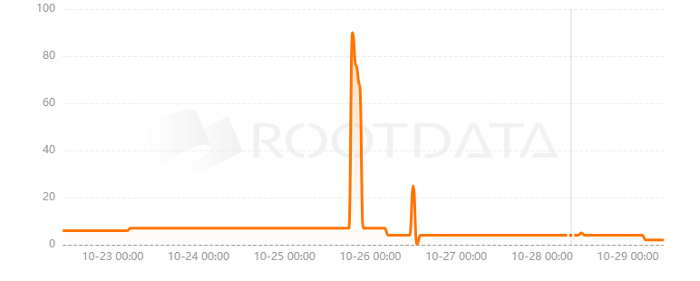 KTX.Finance是什么？