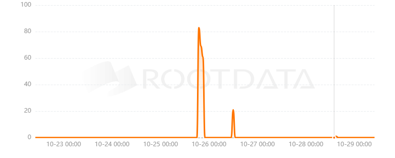 Dexterium是什么? Dexterium是什么?