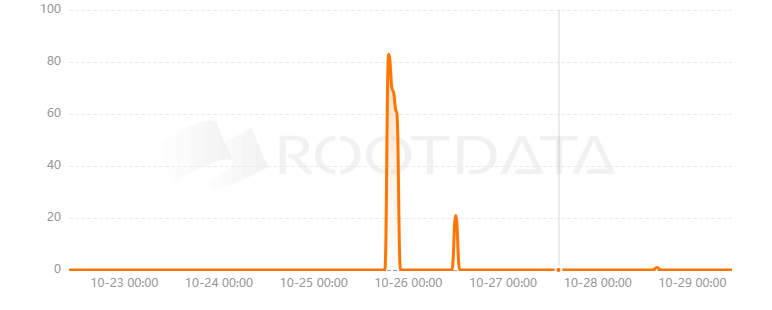 Qwerty Exchange是什么？