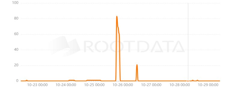Dappium是什么? Dappium是什么?