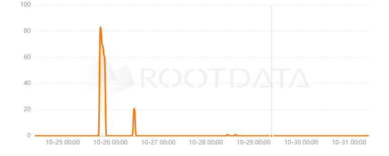 TripleC是什么? TripleC是什么?