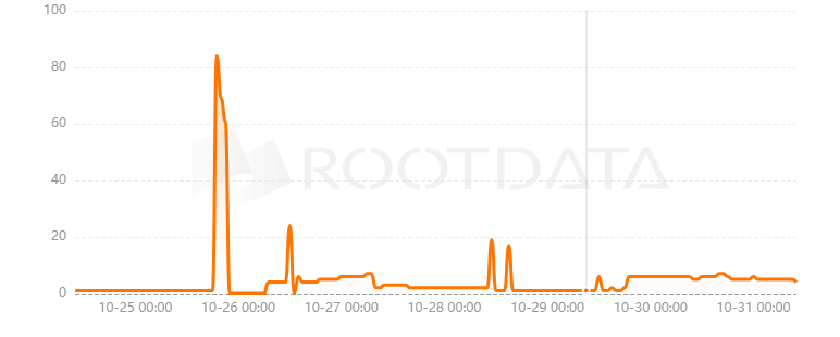 PLAI Labs是什么？