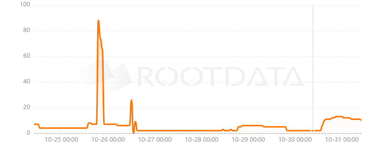 Trusta Labs是什么? Trusta Labs是什么?