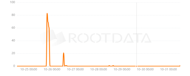 Architect是什么? Architect是什么?