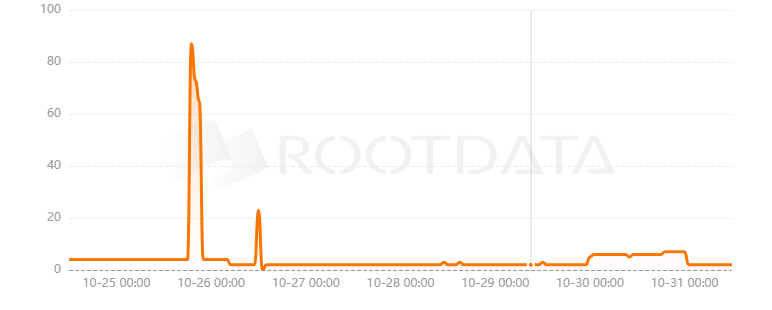 Irreducible是什么？
